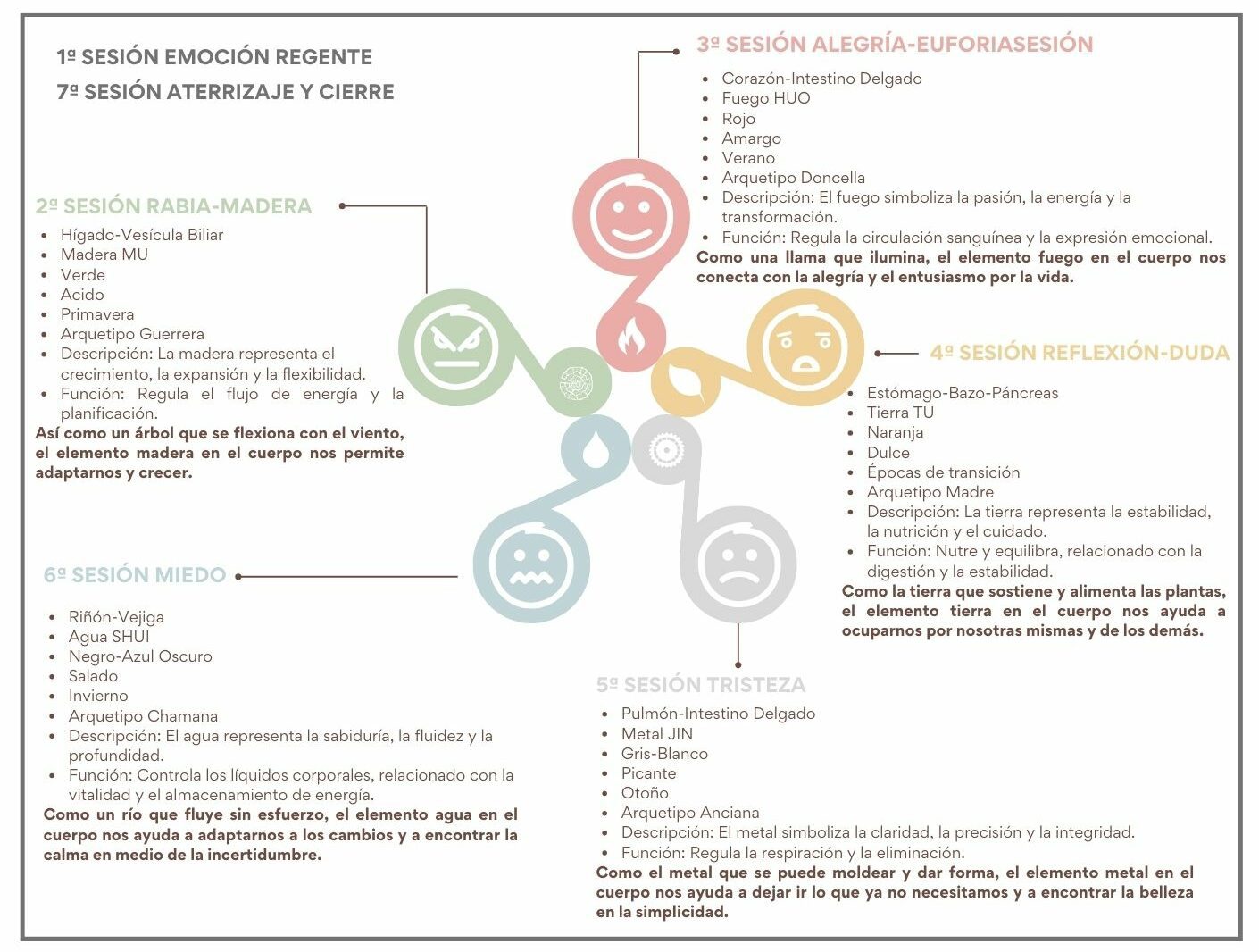 DOSSIER PRESENTACIÓN TALLER